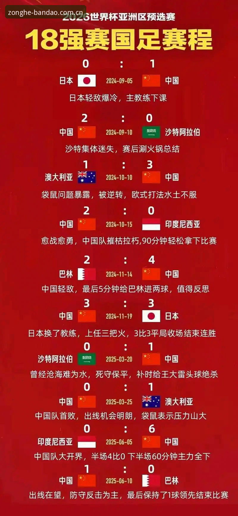 3大扩军动向解析：2030年世界杯66队参赛对中国男足意味着什么？