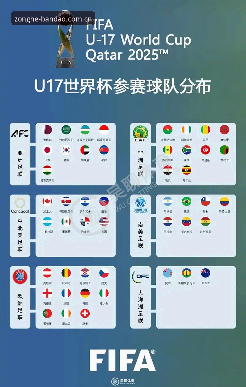 U17世界杯抽签结果解读：中国男女足出线形势与实用观赛技巧